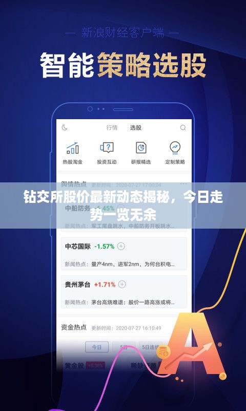 钻交所股价最新动态揭秘，今日走势一览无余