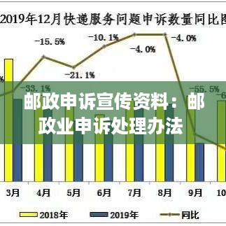 邮政申诉宣传资料：邮政业申诉处理办法 