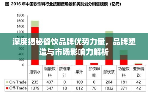 深度揭秘餐饮品牌优势力量，品牌塑造与市场影响力解析