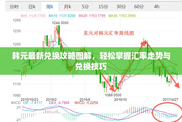 韩元最新兑换攻略图解，轻松掌握汇率走势与兑换技巧