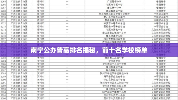 南宁公办普高排名揭秘，前十名学校榜单