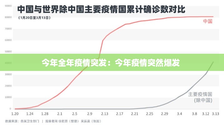 今年全年疫情突发：今年疫情突然爆发 