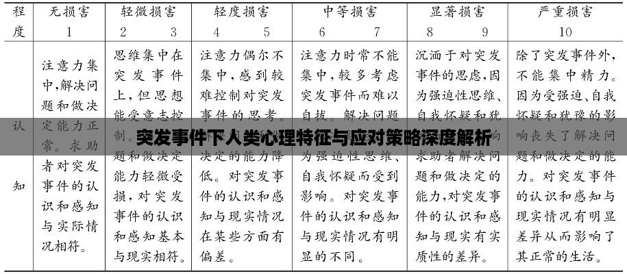 突发事件下人类心理特征与应对策略深度解析