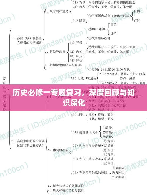 历史必修一专题复习，深度回顾与知识深化