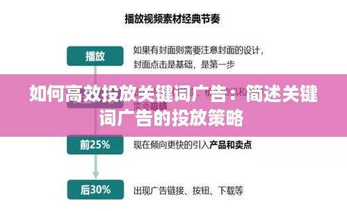 如何高效投放关键词广告：简述关键词广告的投放策略 