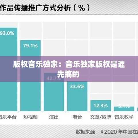 版权音乐独家：音乐独家版权是谁先搞的 