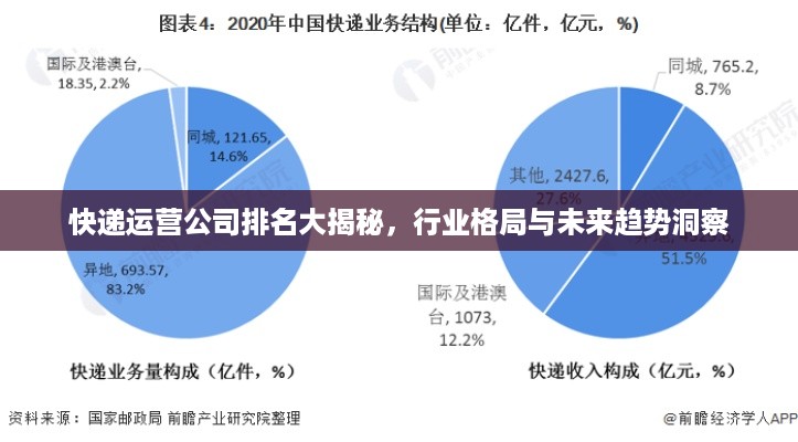 快递运营公司排名大揭秘，行业格局与未来趋势洞察