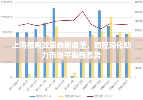 上海限购政策最新调整，调控深化助力市场平衡新态势