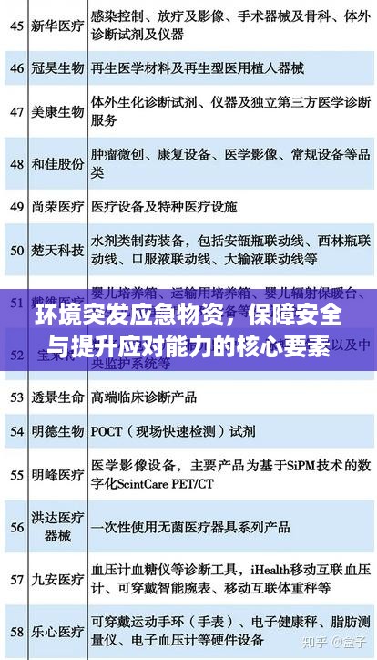 环境突发应急物资，保障安全与提升应对能力的核心要素