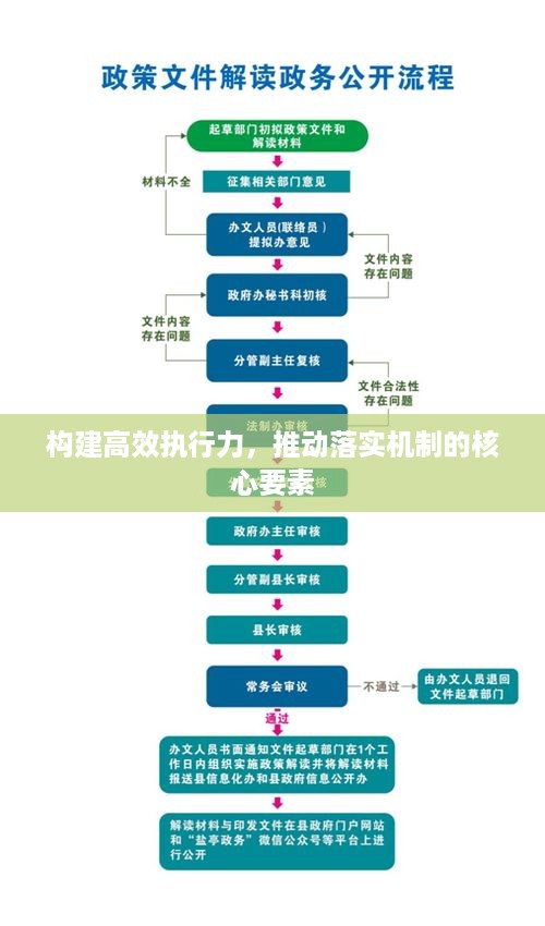 构建高效执行力，推动落实机制的核心要素