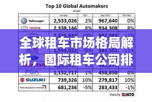 全球租车市场格局解析，国际租车公司排名榜单揭晓！