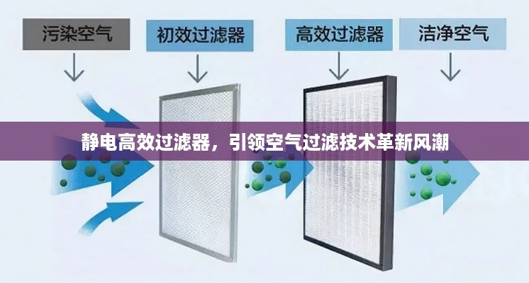 静电高效过滤器，引领空气过滤技术革新风潮