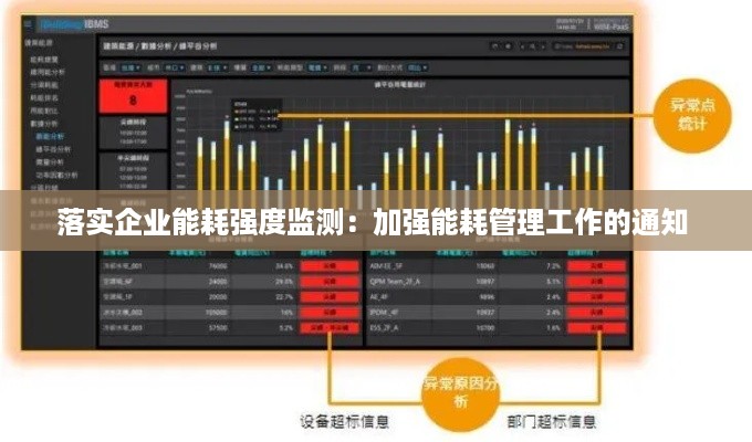 落实企业能耗强度监测：加强能耗管理工作的通知 