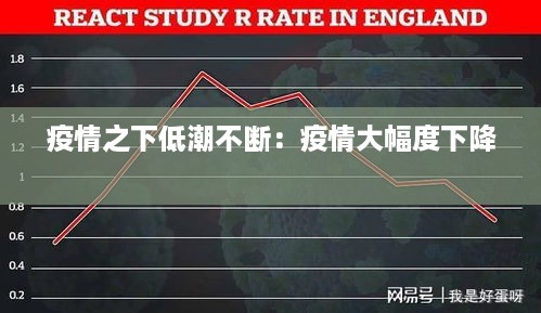 疫情之下低潮不断：疫情大幅度下降 