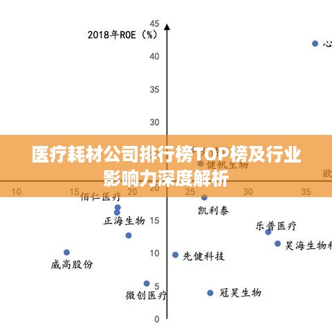 医疗耗材公司排行榜TOP榜及行业影响力深度解析