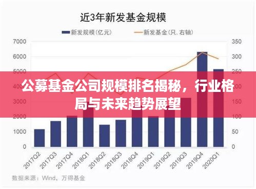 公募基金公司规模排名揭秘，行业格局与未来趋势展望