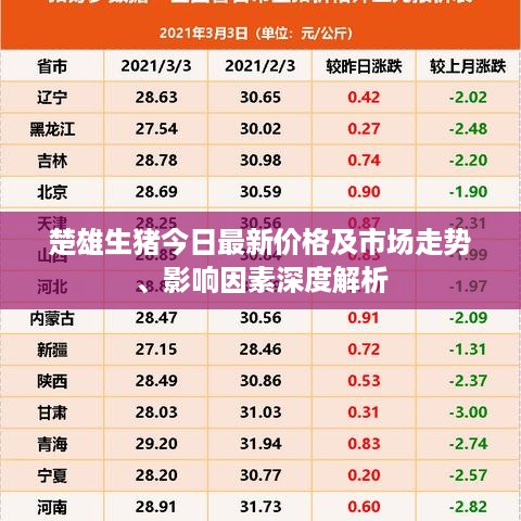 楚雄生猪今日最新价格及市场走势、影响因素深度解析