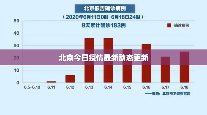 北京今日疫情最新动态更新