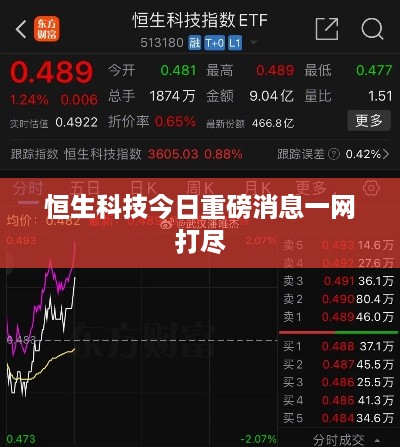 恒生科技今日重磅消息一网打尽