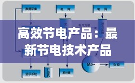 高效节电产品：最新节电技术产品 