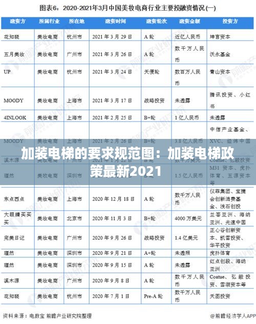 加装电梯的要求规范图：加装电梯政策最新2021 