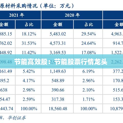 节能高效股：节能股票行情龙头 