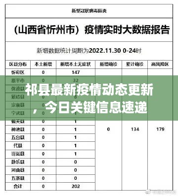 祁县最新疫情动态更新，今日关键信息速递