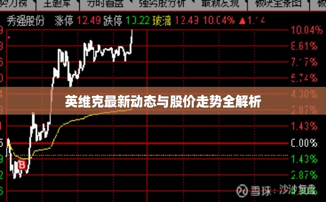 英维克最新动态与股价走势全解析