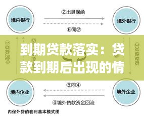 到期贷款落实：贷款到期后出现的情况 