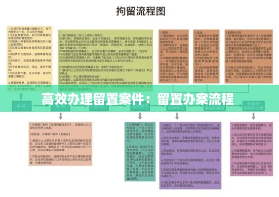 高效办理留置案件：留置办案流程 