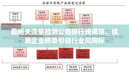 嘉峪关流量检测公司排行榜揭晓，优质企业榜单引领行业风向标