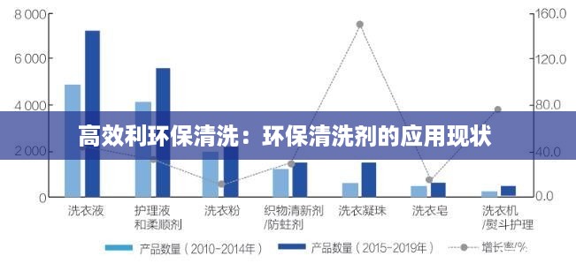 高效利环保清洗：环保清洗剂的应用现状 