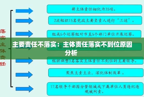 主要责任不落实：主体责任落实不到位原因分析 