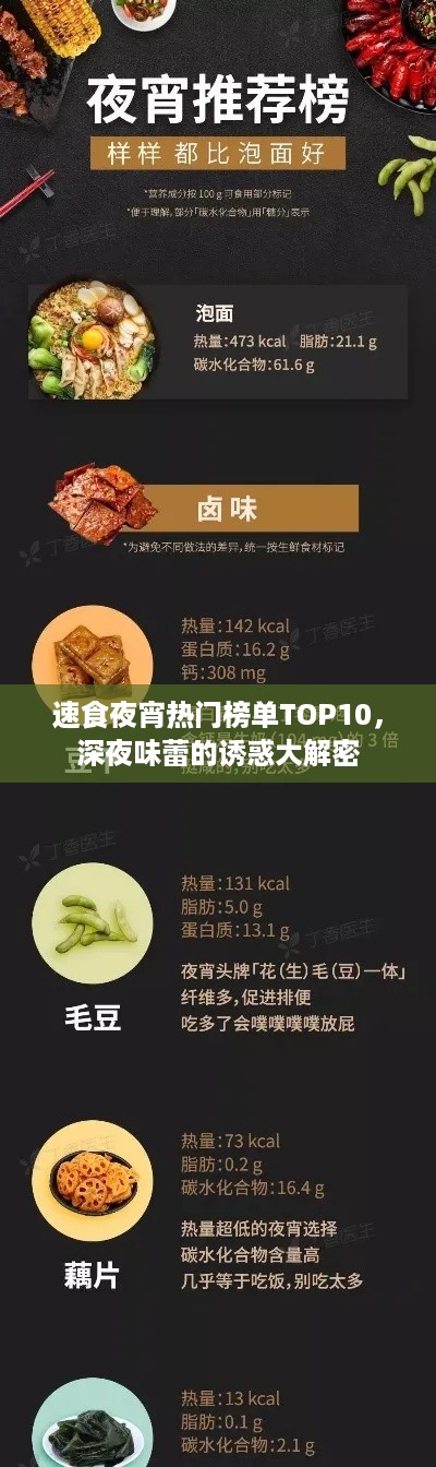 速食夜宵热门榜单TOP10，深夜味蕾的诱惑大解密