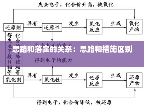 思路和落实的关系：思路和措施区别 