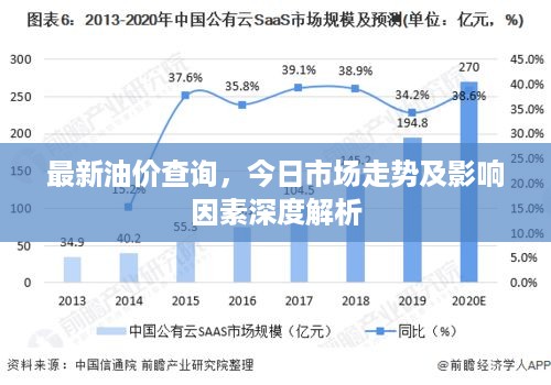 最新油价查询，今日市场走势及影响因素深度解析