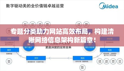 专题分类助力网站高效布局，构建清晰网络信息架构新篇章！