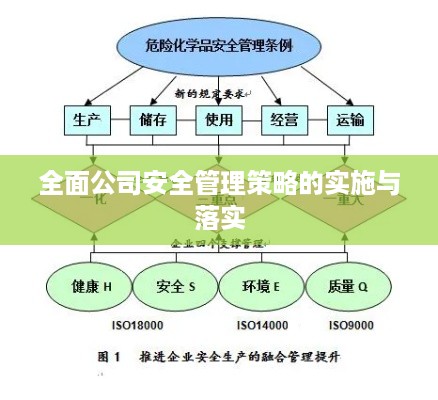 全面公司安全管理策略的实施与落实