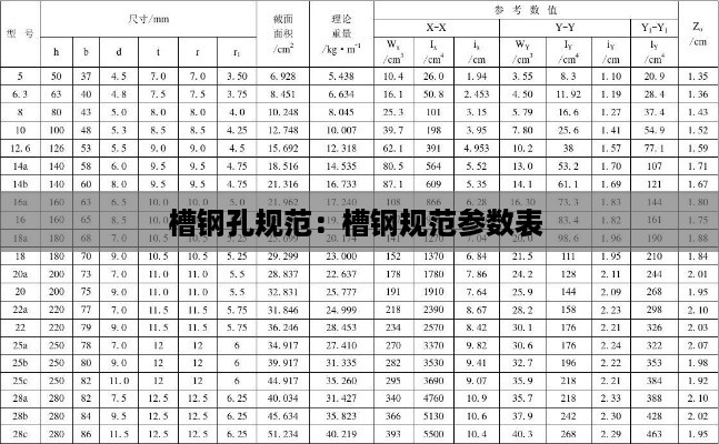 槽钢孔规范：槽钢规范参数表 