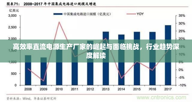 高效率直流电源生产厂家的崛起与面临挑战，行业趋势深度解读