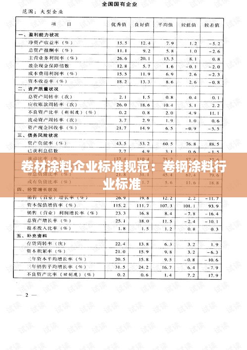 卷材涂料企业标准规范：卷钢涂料行业标准 