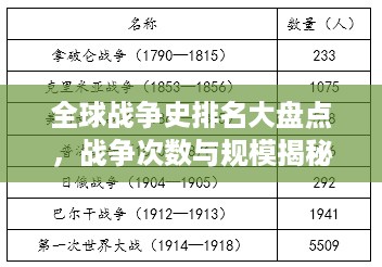 全球战争史排名大盘点，战争次数与规模揭秘！