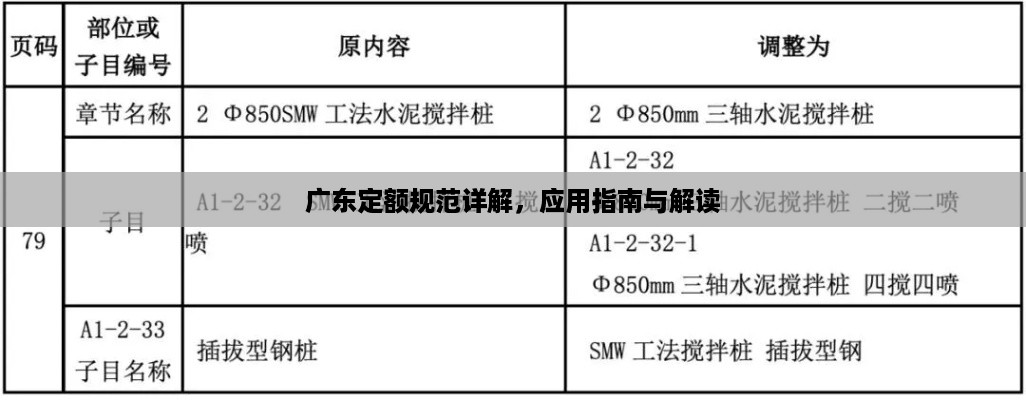 广东定额规范详解，应用指南与解读