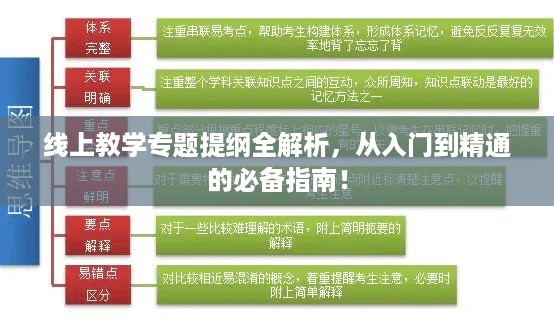 线上教学专题提纲全解析，从入门到精通的必备指南！