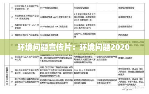 环境问题宣传片：环境问题2020 