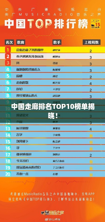 中国走廊排名TOP10榜单揭晓！