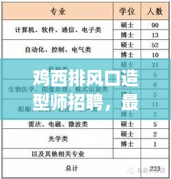 鸡西排风口造型师招聘，最新职位信息概览