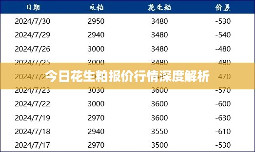 今日花生粕报价行情深度解析