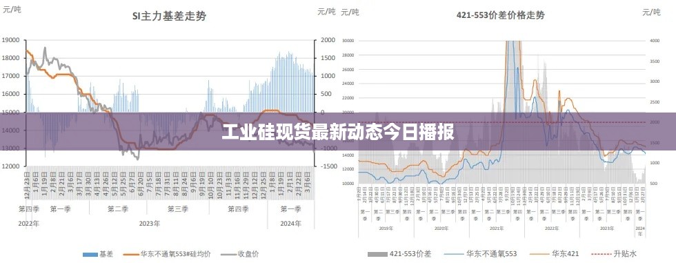 工业硅现货最新动态今日播报