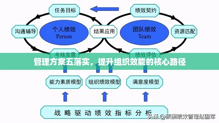 管理方案五落实，提升组织效能的核心路径